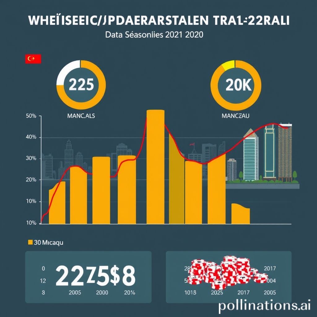 Analisis Data Pengeluaran Toto Macau
